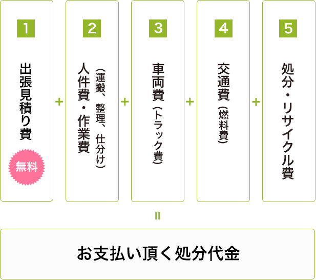 作業までの流れ